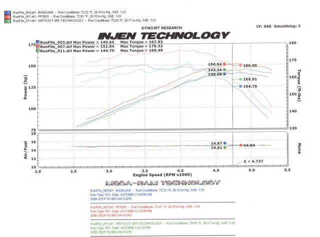 Injen PF Cold Air Intake System 1997-2006 Jeep Wrangler L6-4.0L