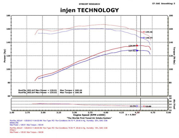 Injen PF Cold Air Intake System 1991-2001 Jeep Cherokee L6-4.0L