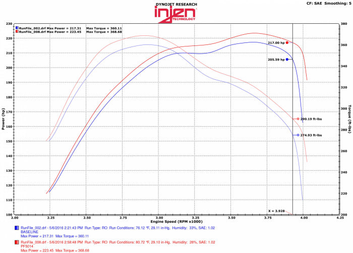 Injen PF Cold Air Intake System
Part No. PF5014P
2014-2018 Jeep Grand Cherokee V6-3.0L Turbo Diesel