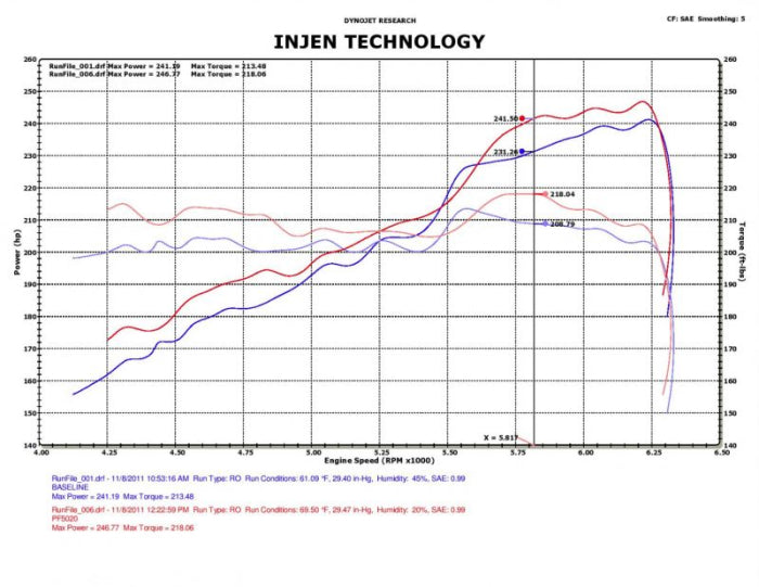 Injen PF Cold Air Intake System (Polished) - PF5020P
