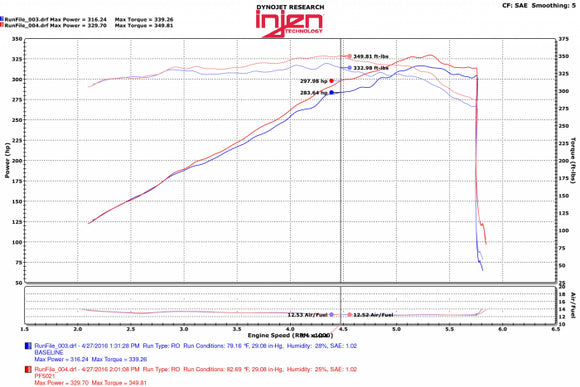 Injen PF Cold Air Intake System (Polished) - PF5021P