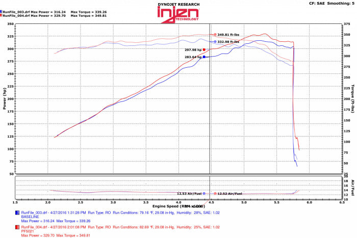 Injen PF Cold Air Intake System (Wrinkle Black) - PF5021WB