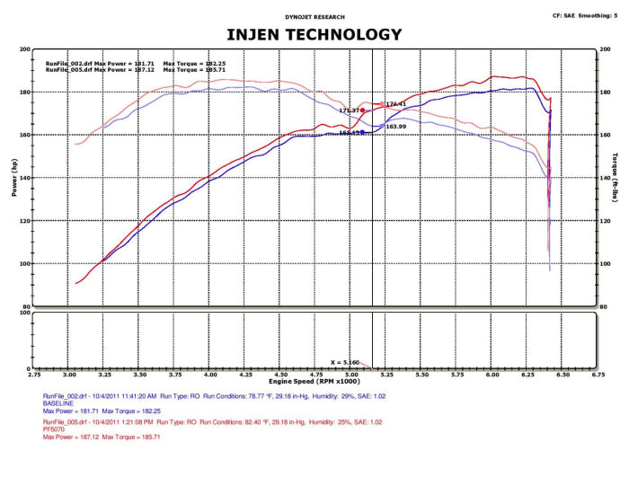 Injen PF Cold Air Intake System (Polished) - PF5070P