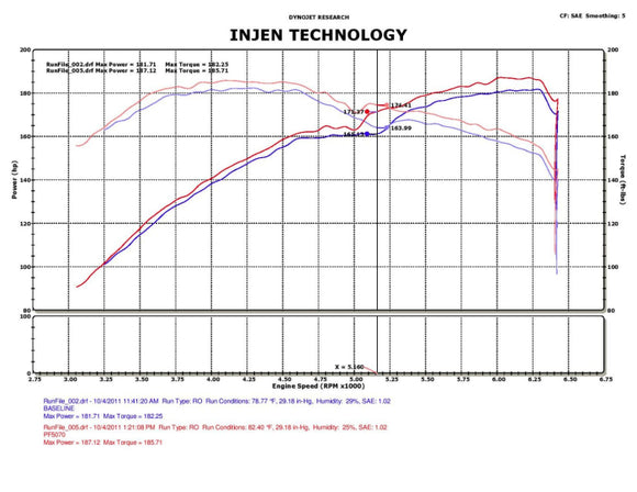 Injen PF Cold Air Intake System (Wrinkle Black) - PF5070WB