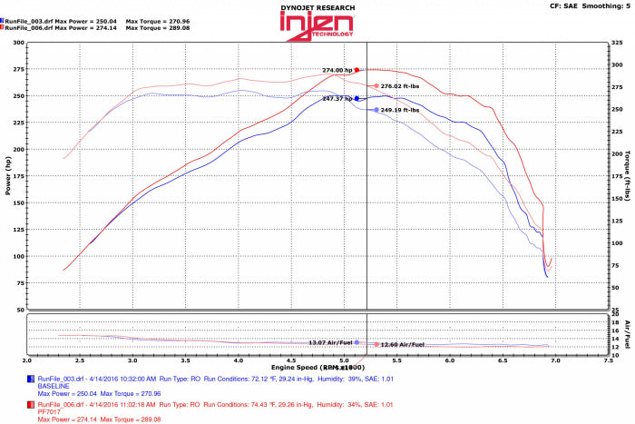 Injen PF Cold Air Intake System 2016-2023 Chevrolet Camaro L4-2.0L Turbo
