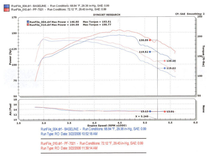 Injen PF Cold Air Intake System (Polished) - PF7021P
