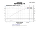 Injen PF Cold Air Intake System (Wrinkle Black) - PF7064WB-3