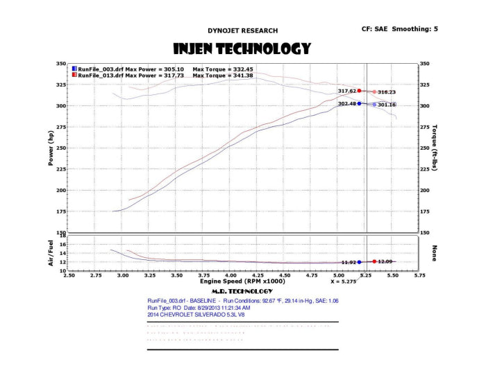 Injen PF Cold Air Intake System (Wrinkle Black) - PF7064WB