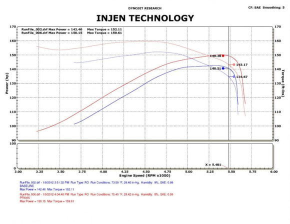 Injen PF Cold Air Intake System 2009-2011 Dodge Ram 1500 V6-3.7L