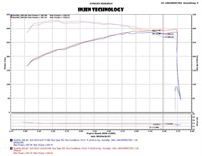 Injen 2015+ Ford F-150 V6 2.7L/3.5L EcoBoost Wrinkle Black Short Ram Intake (Includes Heat Shield) - 0