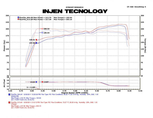 Injen PF Cold Air Intake System 2009-2012 Ford Flex V6-3.5L