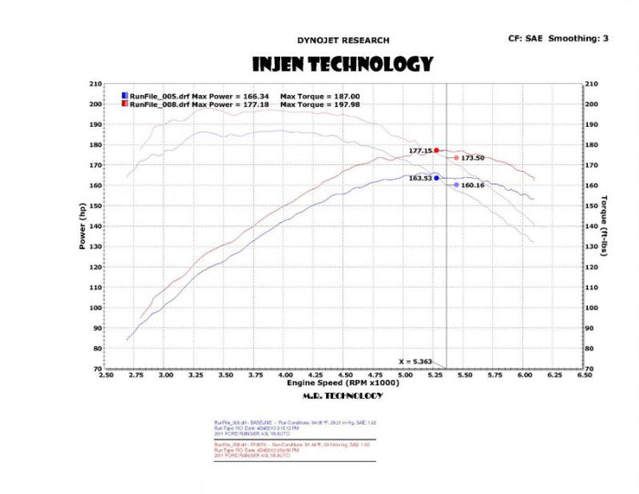 Injen PF Cold Air Intake System 2004-2011 Ford Ranger V6-4.0L