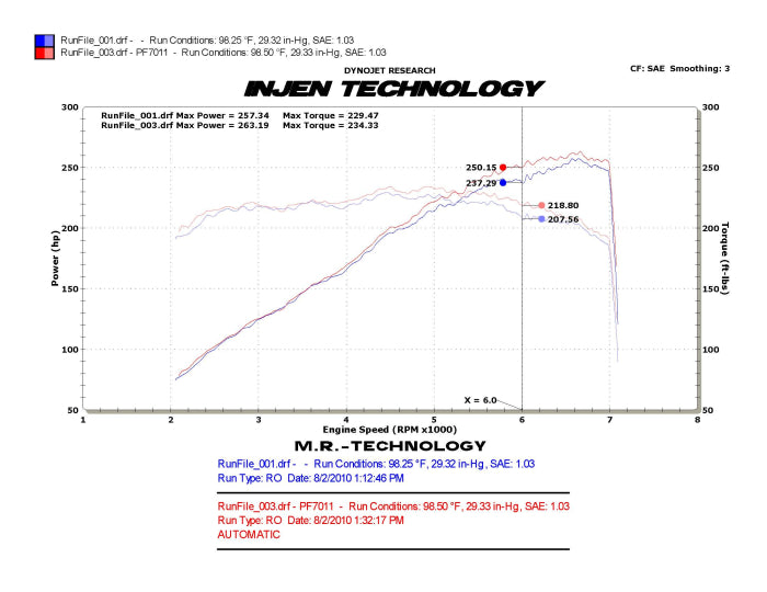 Injen PF Cold Air Intake System 2010-2011 Chevrolet Camaro V6-3.6L