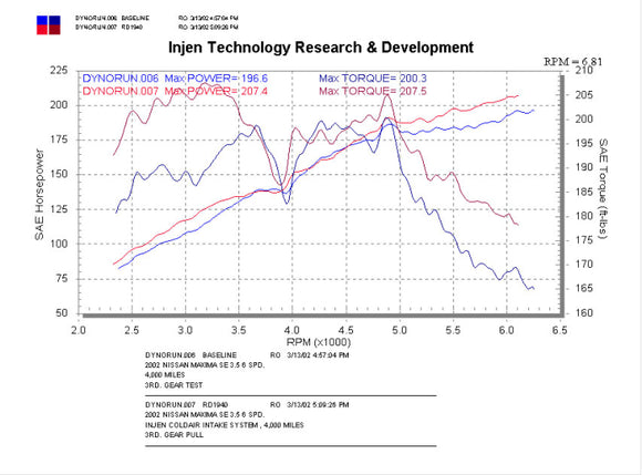 Injen RD Cold Air Intake SystemPart No. RD1940P 2002-2003 Nissan Maxima V6-3.5L