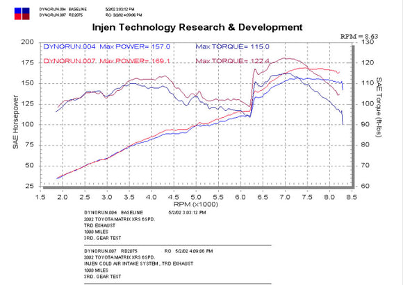 Injen RD Cold Air Intake SystemPart No. RD2075P 2002-2003 Toyota Matrix XRS L4-1.8L