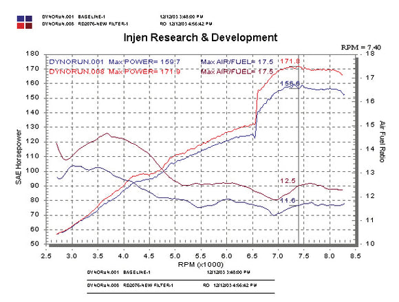 Injen RD Cold Air Intake SystemPart No. RD2076P 2004-2006 Toyota Matrix XRS L4-1.8L