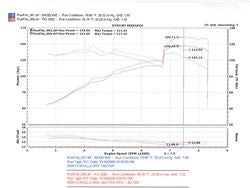 Injen RD Cold Air Intake SystemPart No. RD2082BLK 2004-2006 Pontiac Vibe GT L4-1.8L2005-2006 Corolla XRS L4-1.8L