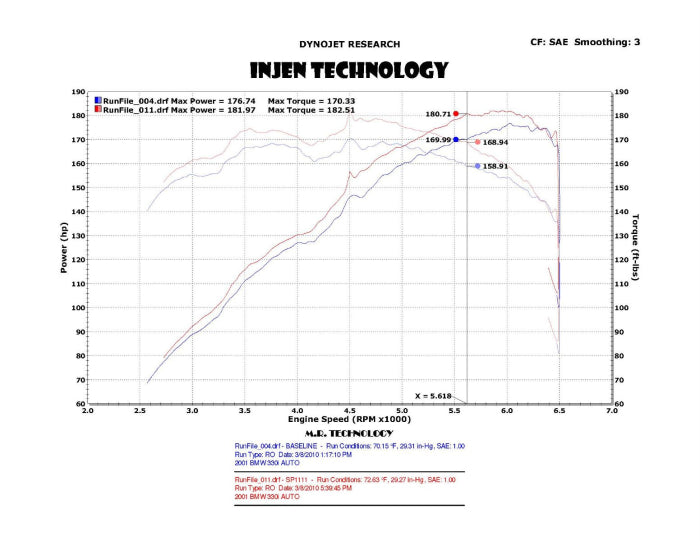 Injen SP Short Ram Air Intake System 2001-2006 BMW 330i L6-3.0L