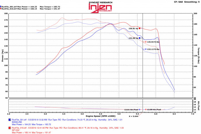 Injen SP Short Ram Intake System 2015-2018 Hyundai Sonata L4-1.6L Turbo 2015-2020 KIA Optima L4-1.6L Turbo