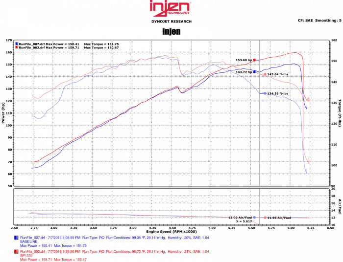 Injen SP Short Ram Intake System 2011-2015 Hyundai Sonata L4-2.4L 2011-2015 KIA Optima L4-2.4L