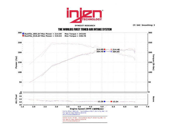 Injen SP Short Ram Intake System 2013-2014 Hyundai Genesis L4-2.0L Turbo