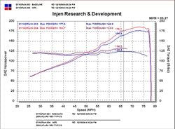 Injen SP Short Ram Cold Air Intake System (Polished) - SP1476P