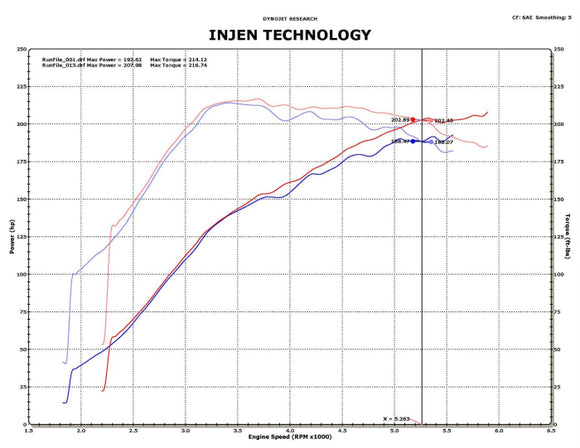 Injen SP Short Ram Intake SystemPart No. SP1839BLK 2009-2012 Mitsubishi Lancer Ralliart L4-2.0L(t)