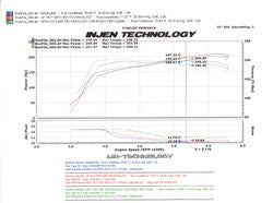 Injen SP Short Ram Intake SystemPart No. SP1977P 2007-2012 Nissan Altima V6-3.5L