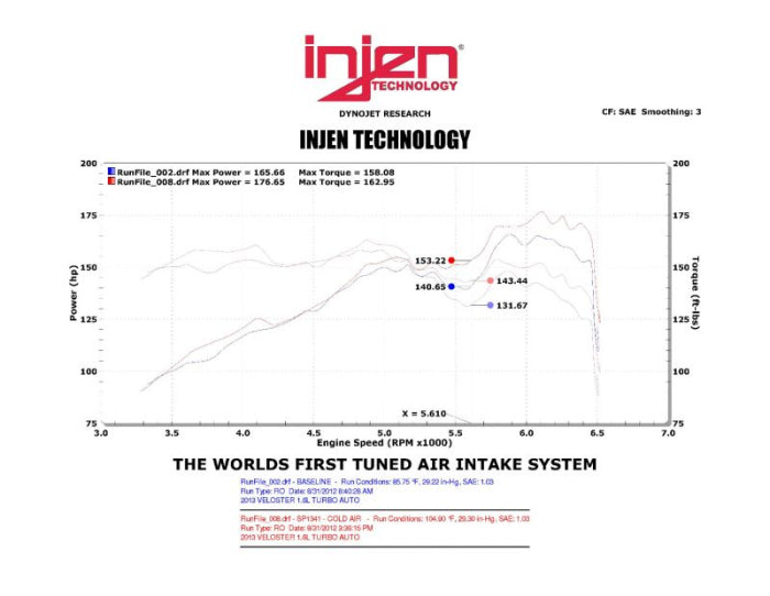 Injen SP Cold Air Intake System 2013-2017 Hyundai Veloster L4-1.6L Turbo