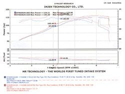 Injen SP Cold Air Intake System 2004-2008 Hyundai Tiburon L4-2.0L