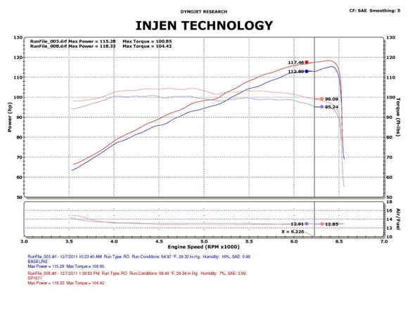 Injen SP Cold Air Intake System 2012-2015 Honda Civic L4-1.8L