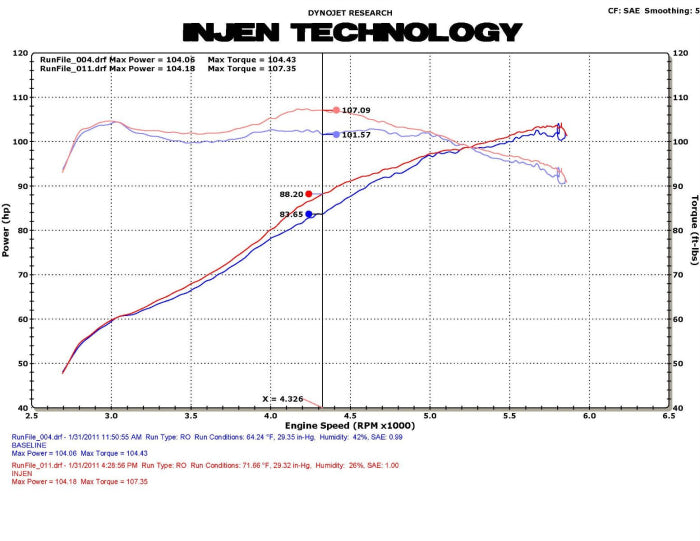 Injen SP Cold Air Intake System 2011-2016 Honda CRZ Hybrid L4-1.5L