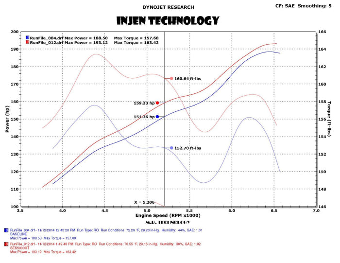 Injen High-Tuck Exhaust System 2012-2018 Jeep Wrangler V6-3.6L4-Door JK Only