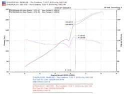 Injen Performance Exhaust System 2006-2011 Honda Civic Si L4-2.0L - 0