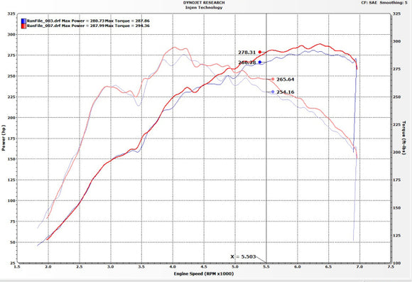 Injen Performance Exhaust System 2017-2021 Honda Civic Type R L4-2.0L Turbo