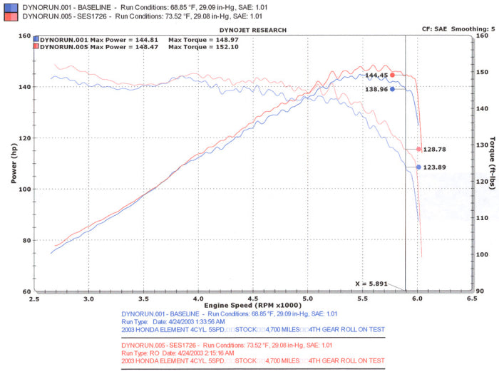 Injen Performance Exhaust System 2003-2011 Honda Element L4-2.4L