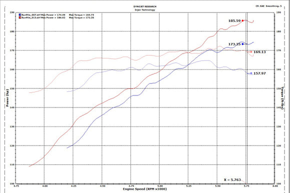 Injen SP Short Ram Intake System 2018-2020 Honda Accord L4-1.5L Turbo