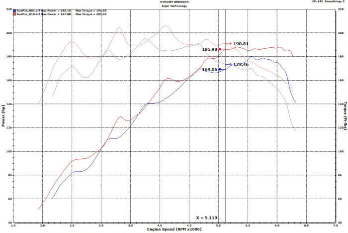 Injen SP Cold Air Intake System (Polished) - SP1342P