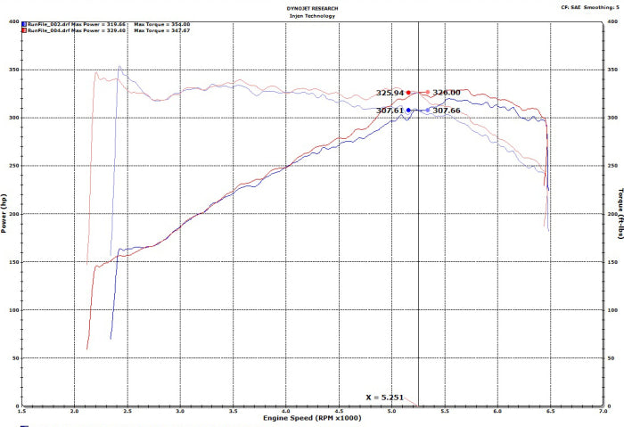 Injen SP Cold Air Intake System (Wrinkle Red) - SP3082WR