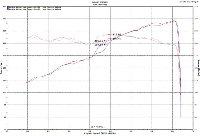Injen High Tuck Axle Back Exhaust System (Polished) - SES5006AB