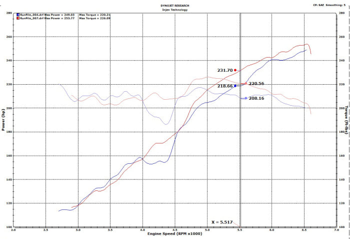 Injen EVOLUTION Cold Air Intake System (Dry Air Filter) - EVO5005