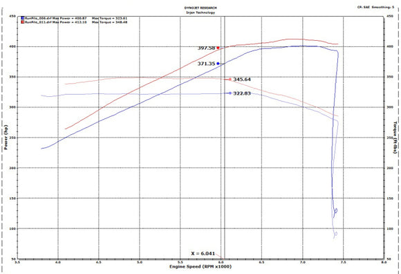 Injen EVOLUTION Cold Air Intake System 2018-2023 Ford Mustang GT V8-5.0L