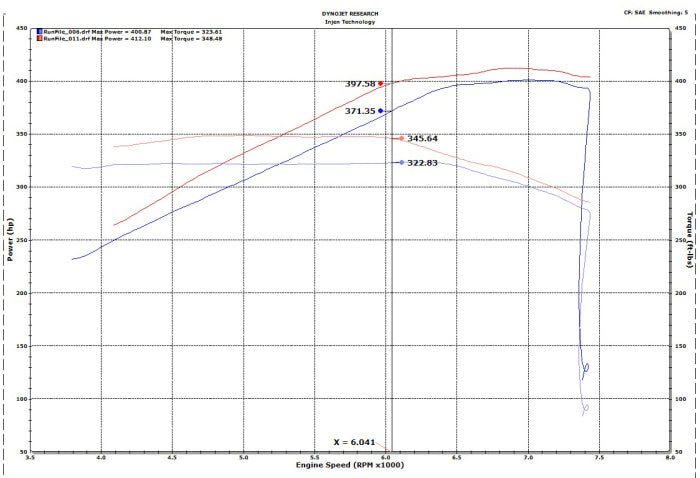 Injen EVOLUTION Cold Air Intake System 2018-2023 Ford Mustang GT V8-5.0L
