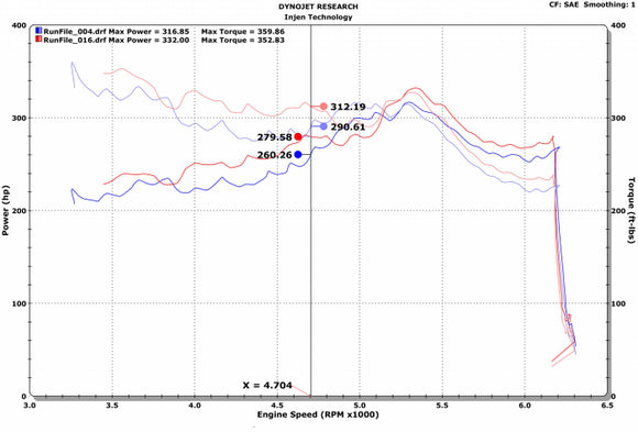 Injen EVOLUTION Cold Air Intake System (Dry Air Filter) - EVO9104
