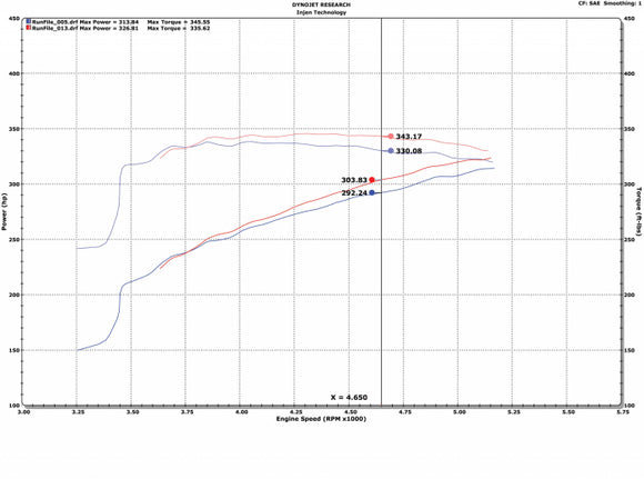 Injen EVOLUTION Cold Air Intake System (Dry Air Filter) - EVO8100