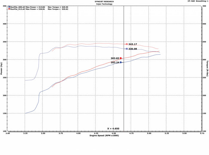 Injen EVOLUTION Cold Air Intake System (Dry Air Filter) - EVO8100