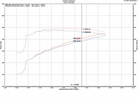 Injen EVOLUTION Cold Air Intake System (Oiled Air Filter) - EVO8100C - 0
