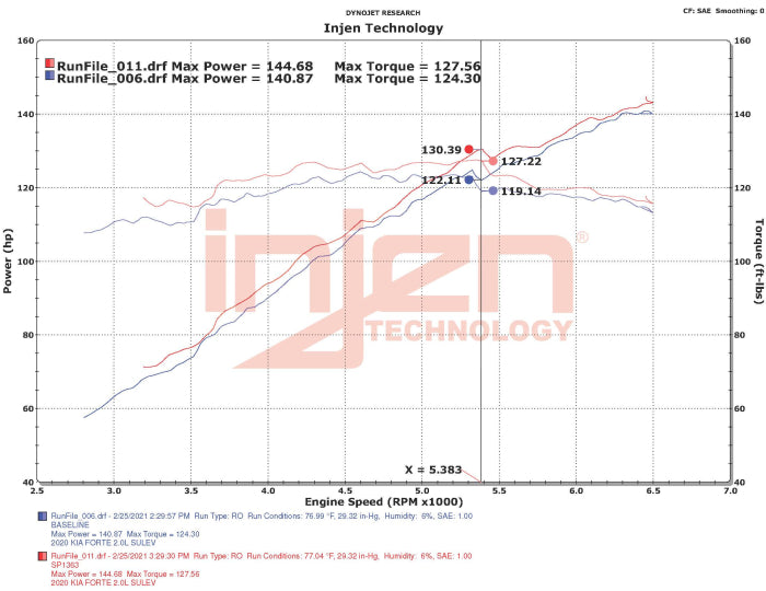 Injen SP Cold Air Intake System 2017-2020 Hyundai Elantra L4-2.0L 2018-2021 Kia Forte L4-2.0L