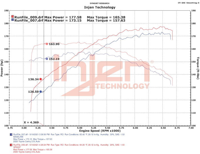 Injen SP Short Ram Intake System
Part No. SP2037P
2018-2023 Toyota Camry L4-2.5L