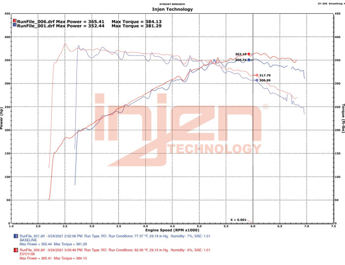 Injen 20-25 BMW M240i/M340i/M440i/xDrive Evolution Roto-Molded Air Intake System W/ SuperNano-Web